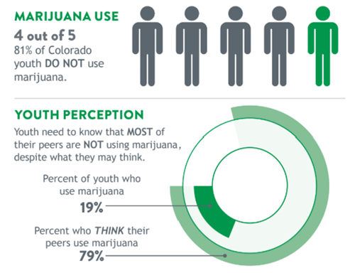 marijuana use 